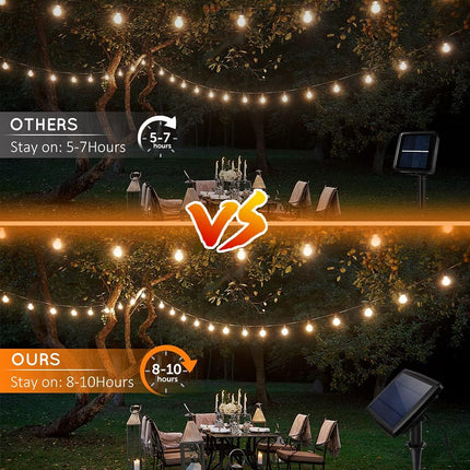 Guirlande SOLAIRE – 20 Ampoules Étanche